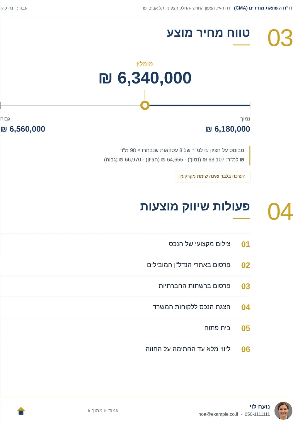 עמוד טווח המחיר בדוח: מחיר מומלץ בין נמוך לגבוה, החישוב לפי מחיר למ״ר, ופעולות שיווק מוצעות